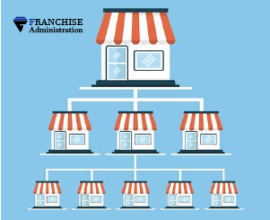 Turn your business into a Franchise Turn your business into a Franchise