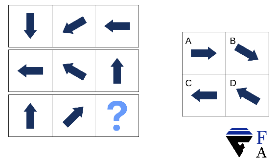 Psychometric testing for franchisee selection